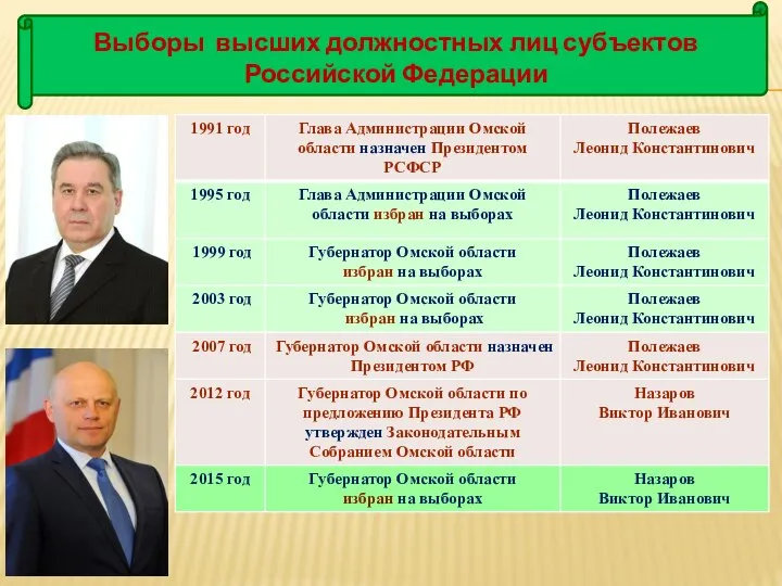 Выборы высших должностных лиц субъектов Российской Федерации
