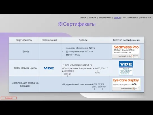 ※Сертификаты Сертификаты Организация Детали Логотип сертификации ( S21U) (S21+/21) (S21U) (S21+/S21) DESIGN