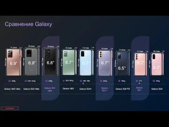 Сравнение Galaxy Galaxy S20 Ultra Galaxy S21+ Galaxy S20+ Galaxy S21 Galaxy