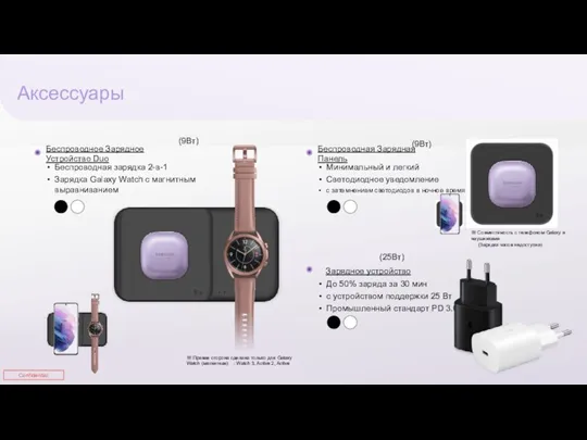 Аксессуары Минимальный и легкий Светодиодное уведомление с затемнением светодиодов в ночное время