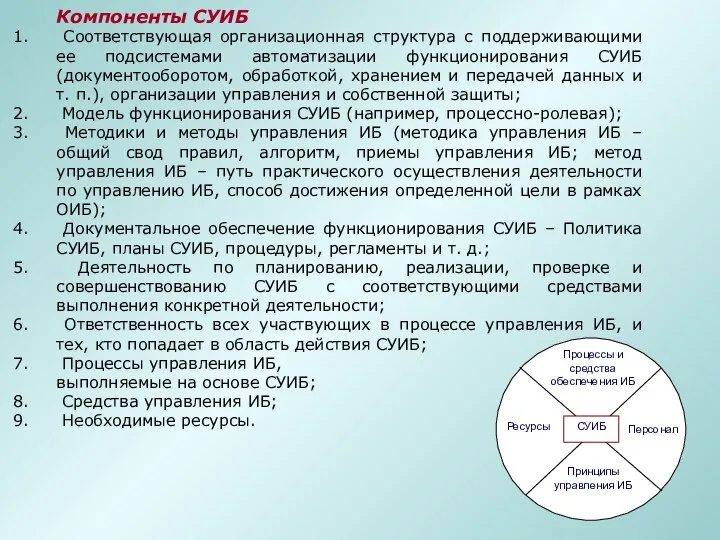 Компоненты СУИБ Соответствующая организационная структура с поддерживающими ее подсистемами автоматизации функционирования СУИБ