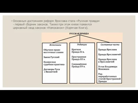 Основным достоянием реформ Ярослава стала «Русская правда» - первый сборник законов. Также