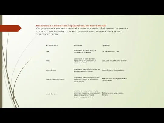 Лексические особенности определительных местоимений У определительных местоимений кроме значения обобщенного признака для