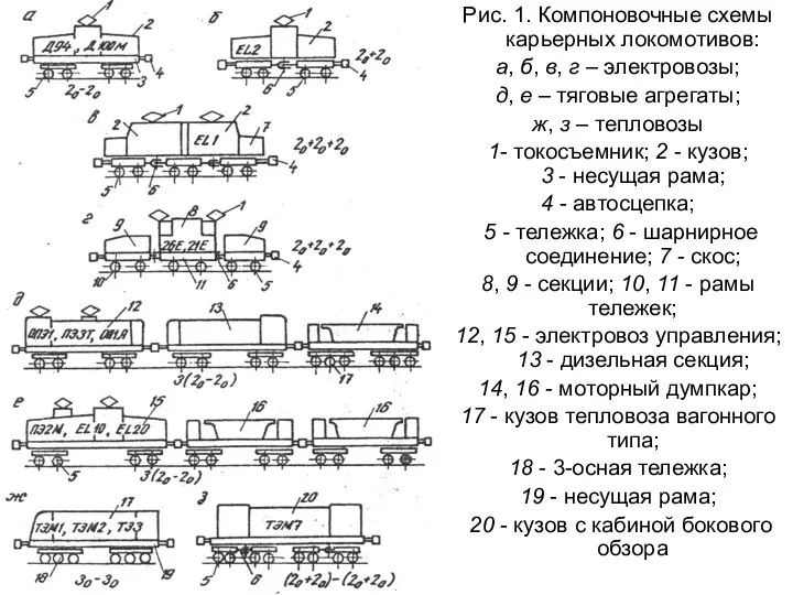 Рис. 1. Компоновочные схемы карьерных локомотивов: а, б, в, г – электровозы;