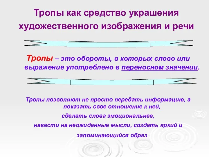 Тропы как средство украшения художественного изображения и речи Тропы – это обороты,