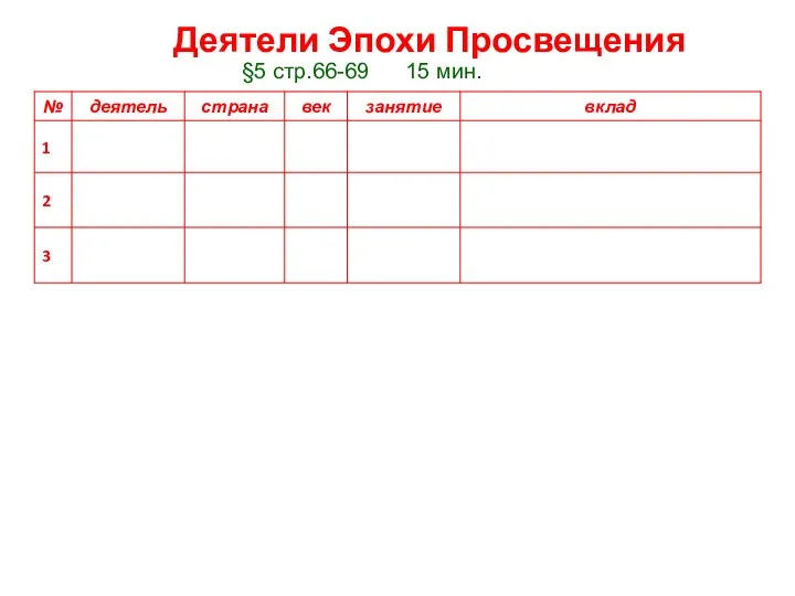 Деятели Эпохи Просвещения §5 стр.66-69 15 мин.