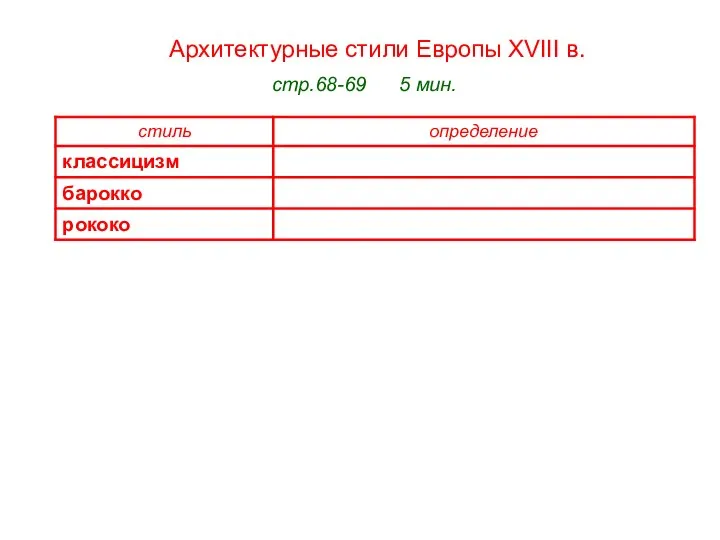 Архитектурные стили Европы XVIII в. стр.68-69 5 мин.