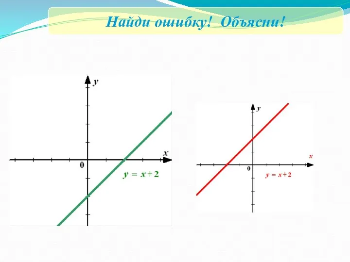 Найди ошибку! Объясни!