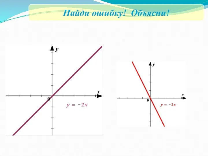 Найди ошибку! Объясни!