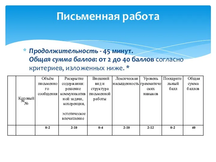 Продолжительность - 45 минут. Общая сумма баллов: от 2 до 40 баллов