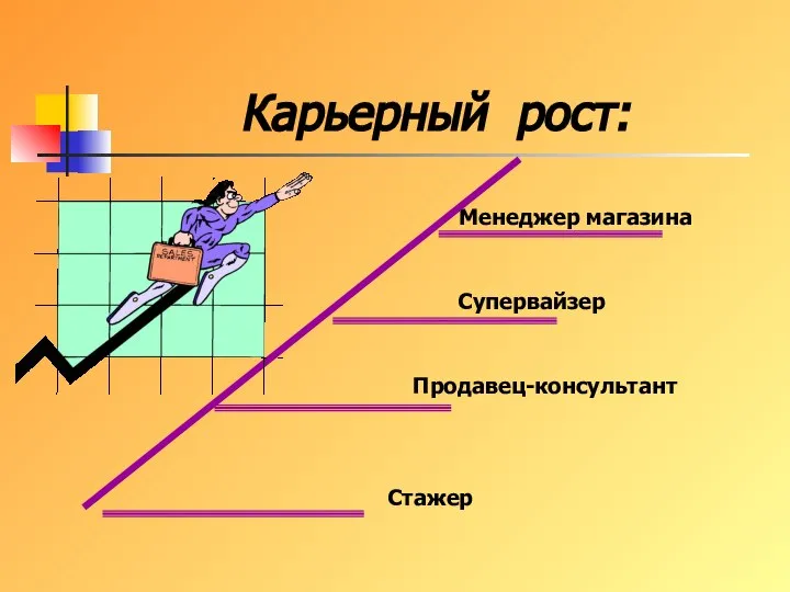 Карьерный рост: Менеджер магазина Супервайзер Продавец-консультант Стажер