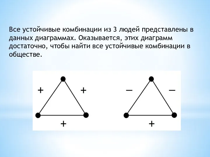 Все устойчивые комбинации из 3 людей представлены в данных диаграммах. Оказывается, этих