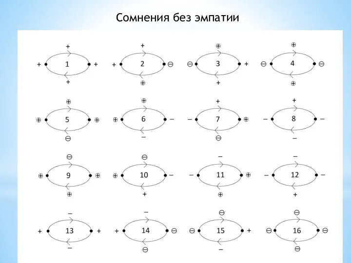 Сомнения без эмпатии