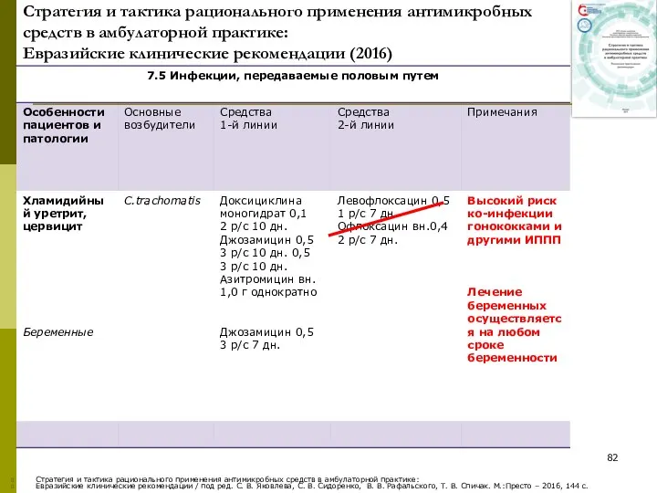 Стратегия и тактика рационального применения антимикробных средств в амбулаторной практике: Евразийские клинические