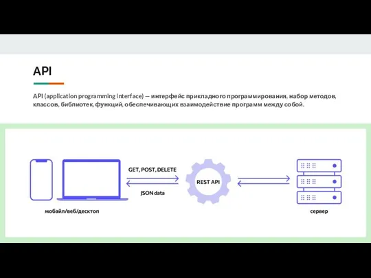 API API (application programming interface) — интерфейс прикладного программирования, набор методов, классов,