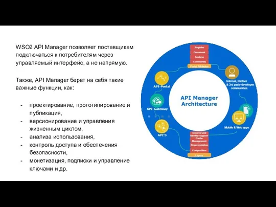 WSO2 API Manager позволяет поставщикам подключаться к потребителям через управляемый интерфейс, а