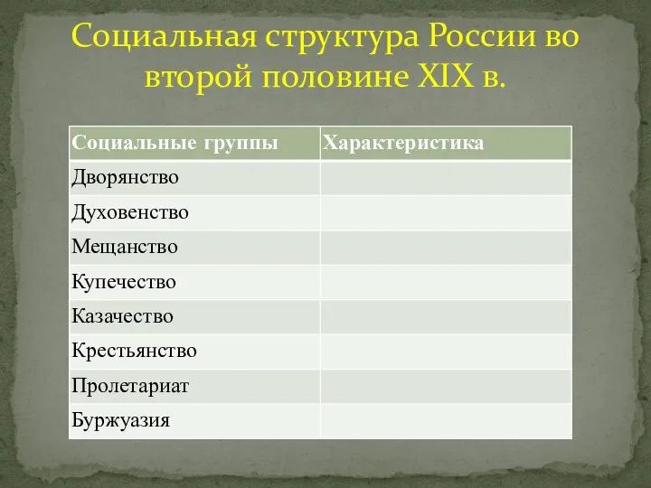 Социальная структура России во второй половине XIX в.