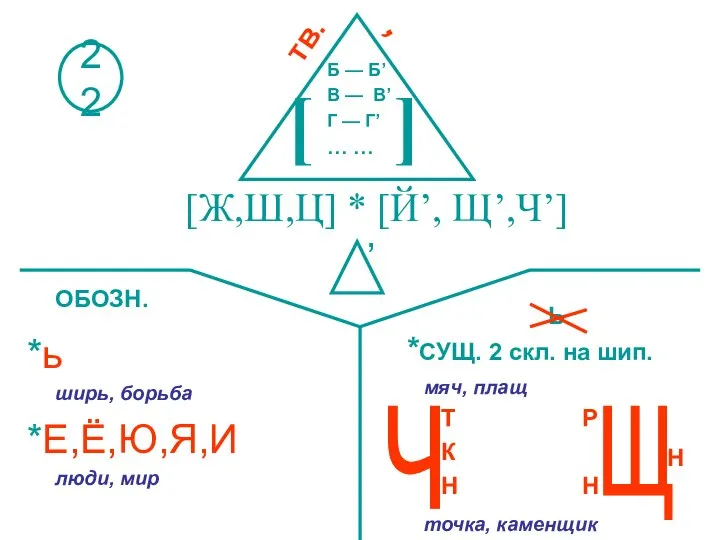 тв. , [ ] Б — Б’ В — В’ Г —