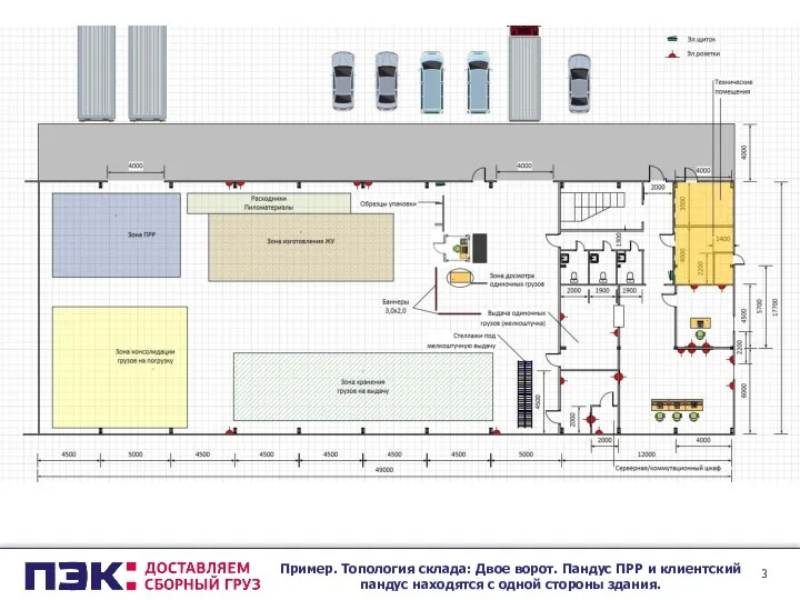 Пример. Топология склада: Двое ворот. Пандус ПРР и клиентский пандус находятся с одной стороны здания.