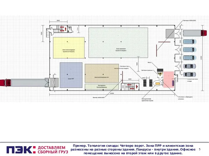 Пример. Топология склада: Четверо ворот. Зона ПРР и клиентская зона разнесены на