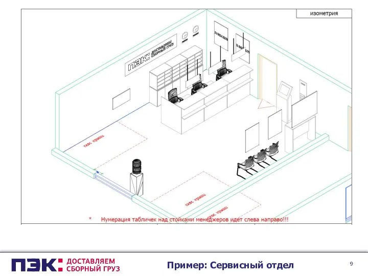 Пример: Сервисный отдел