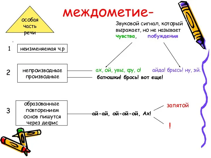 неизменяемая ч.р междометие- Звуковой сигнал, который выражает, но не называет чувства, побуждения