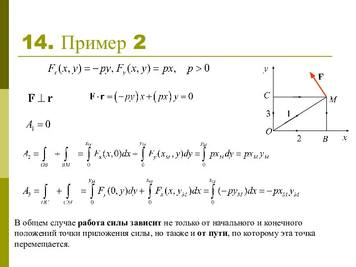 14. Пример 2 В общем случае работа силы зависит не только от