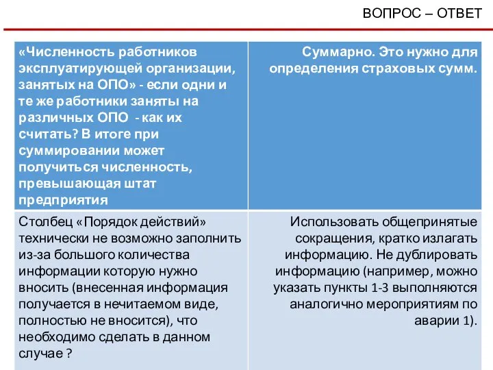 ВОПРОС – ОТВЕТ