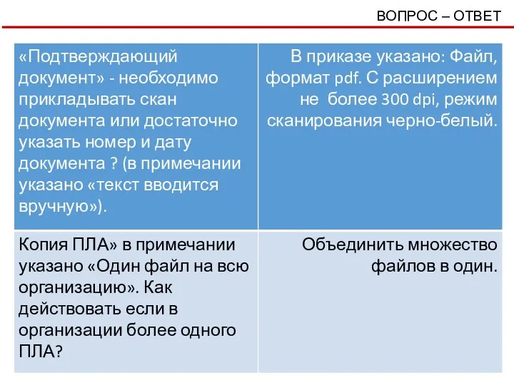 ВОПРОС – ОТВЕТ