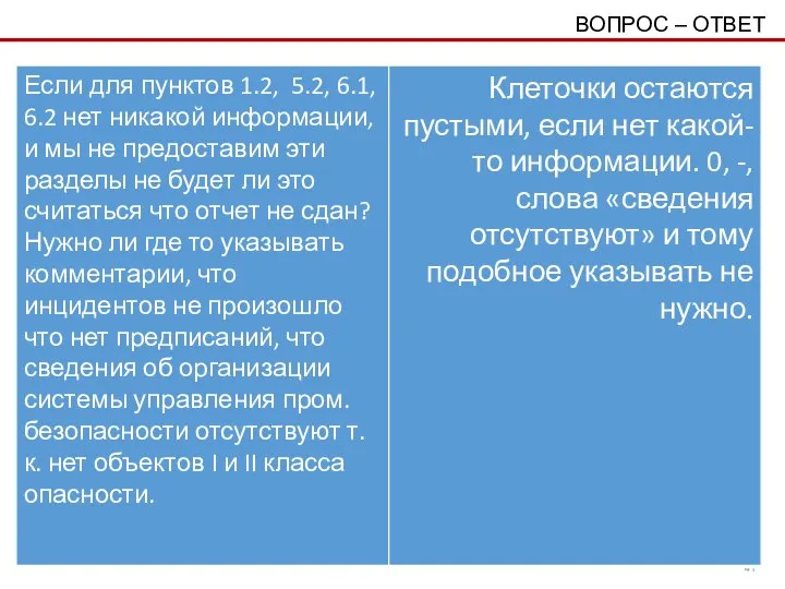 ВОПРОС – ОТВЕТ