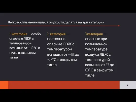 Легковоспламеняющиеся жидкости делятся на три категории 1 категория — особо опасные ЛВЖ