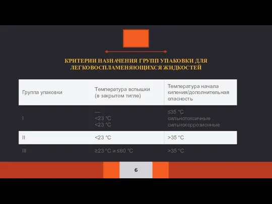 КРИТЕРИИ НАЗНАЧЕНИЯ ГРУПП УПАКОВКИ ДЛЯ ЛЕГКОВОСПЛАМЕНЯЮЩИХСЯ ЖИДКОСТЕЙ