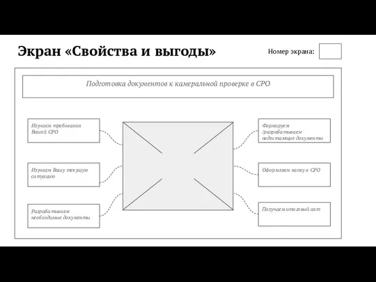 Экран «Свойства и выгоды» Номер экрана: Подготовка документов к камеральной проверке в