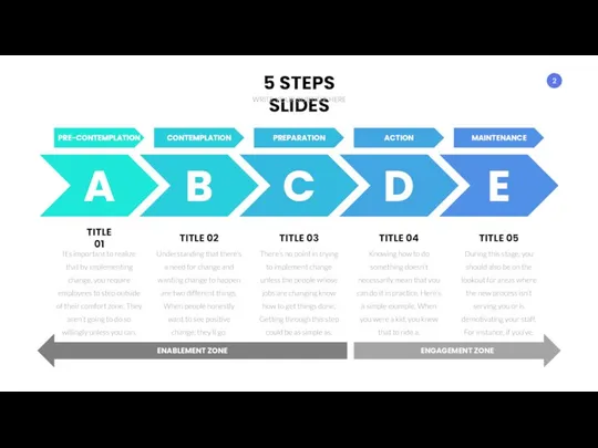 5 STEPS SLIDES WRITE YOUR SUBTITLE HERE A B C D E