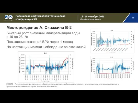 Месторождение А. Скважина В-2 Быстрый рост значений минерализации воды с 16 до