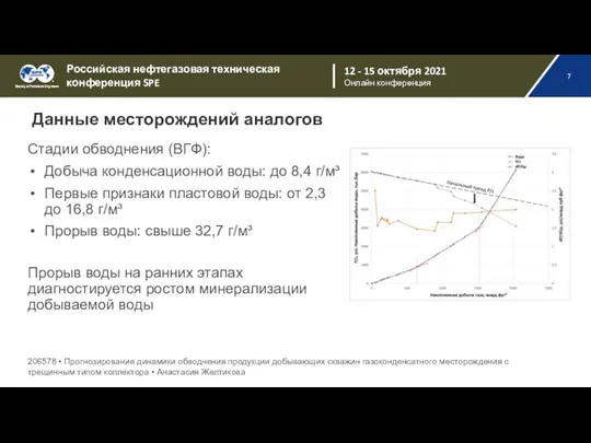 Данные месторождений аналогов Стадии обводнения (ВГФ): Добыча конденсационной воды: до 8,4 г/м³