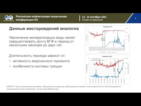 Данные месторождений аналогов Увеличение минерализации воды может предшествовать росту ВГФ в период