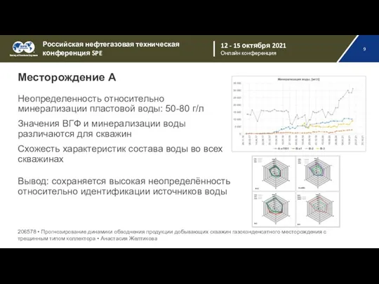 Месторождение А Неопределенность относительно минерализации пластовой воды: 50-80 г/л Значения ВГФ и