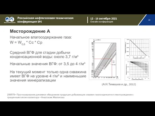 Месторождение А Начальное влагосодержание газа: W = W0,6 * Cc * Cp