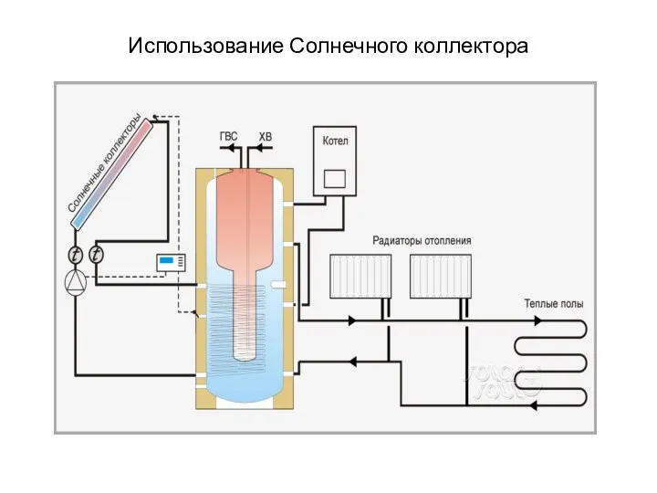 Использование Солнечного коллектора