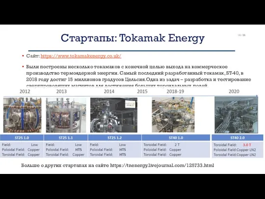 Стартапы: Tokamak Energy Сайт: https://www.tokamakenergy.co.uk/ Были построены несколько токамаков с конечной целью
