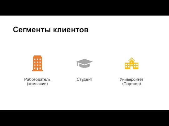 Сегменты клиентов