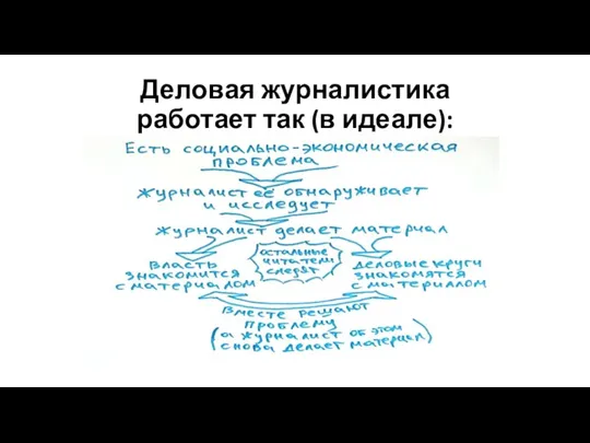 Деловая журналистика работает так (в идеале):