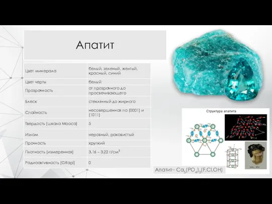 Апатит Апатит– Ca5(PO4)3(F,Cl,OH)