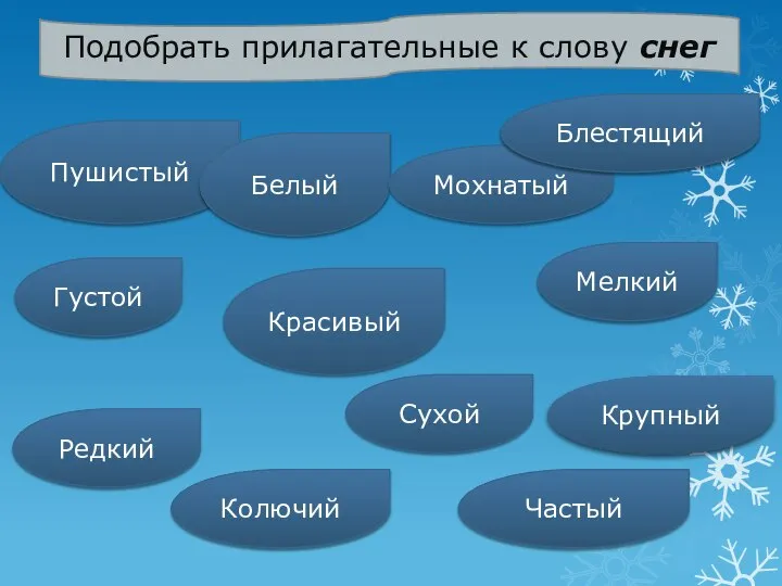 Подобрать прилагательные к слову снег Пушистый Белый Мохнатый Блестящий Густой Колючий Частый