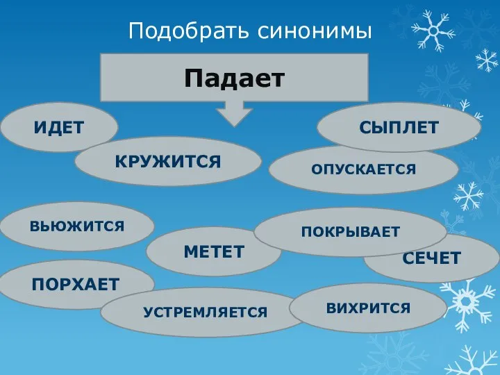 Подобрать синонимы Падает ИДЕТ ПОРХАЕТ МЕТЕТ КРУЖИТСЯ УСТРЕМЛЯЕТСЯ ОПУСКАЕТСЯ ВИХРИТСЯ ВЬЮЖИТСЯ СЫПЛЕТ СЕЧЕТ ПОКРЫВАЕТ