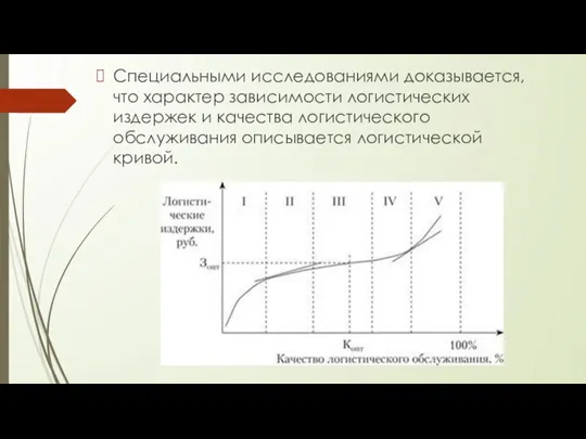 Специальными исследованиями доказывается, что характер зависимости логистических издержек и качества логистического обслуживания описывается логистической кривой.