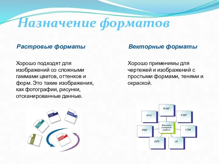 Назначение форматов Хорошо применимы для чертежей и изображений с простыми формами, тенями