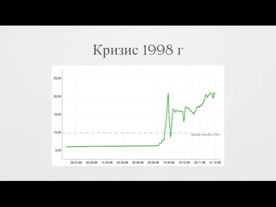 Кризис 1998 г