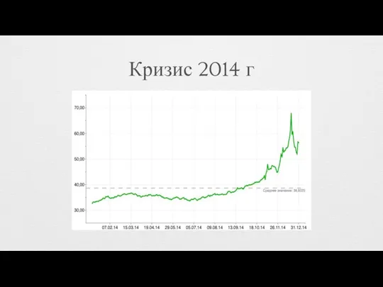 Кризис 2014 г